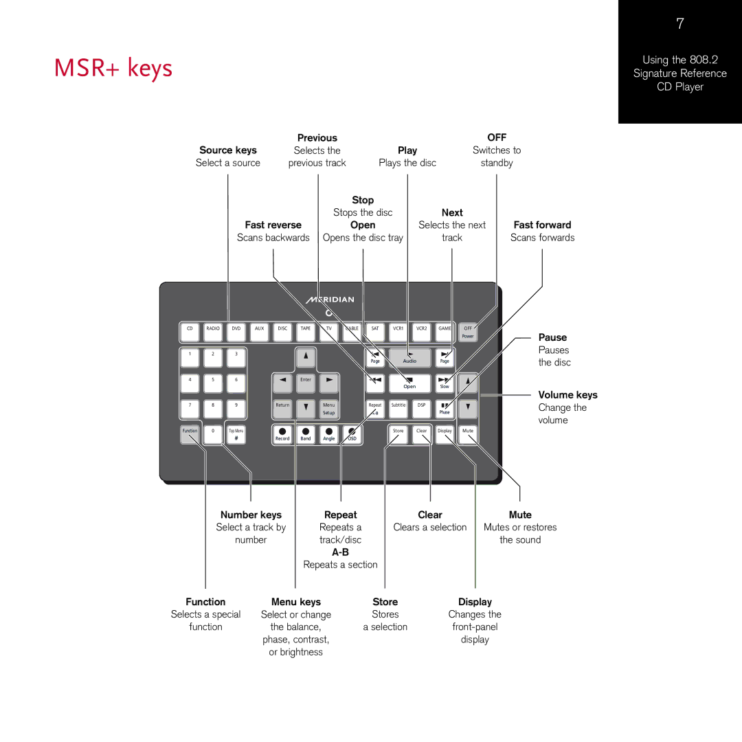 Meridian Audio 808.2I manual MSR+ keys, Off 