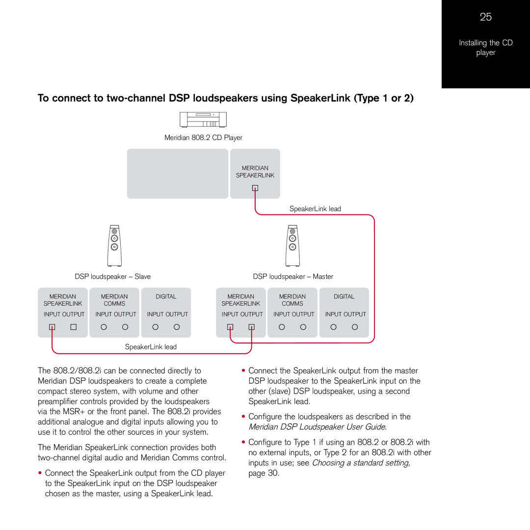 Meridian Audio 808.2I manual SpeakerLink lead DSP loudspeaker Slave 