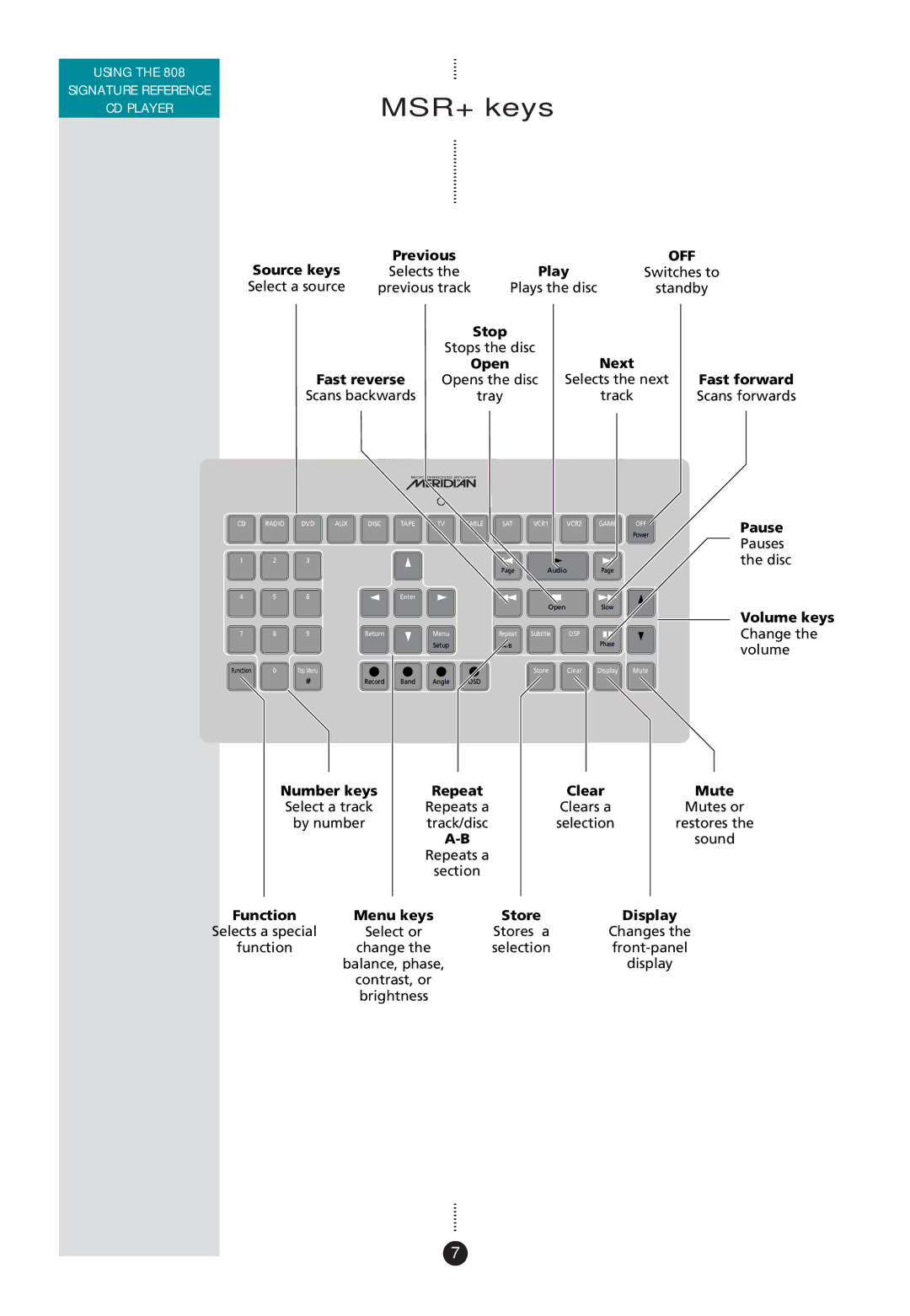 Meridian Audio 808I manual MSR+ keys, Pen 