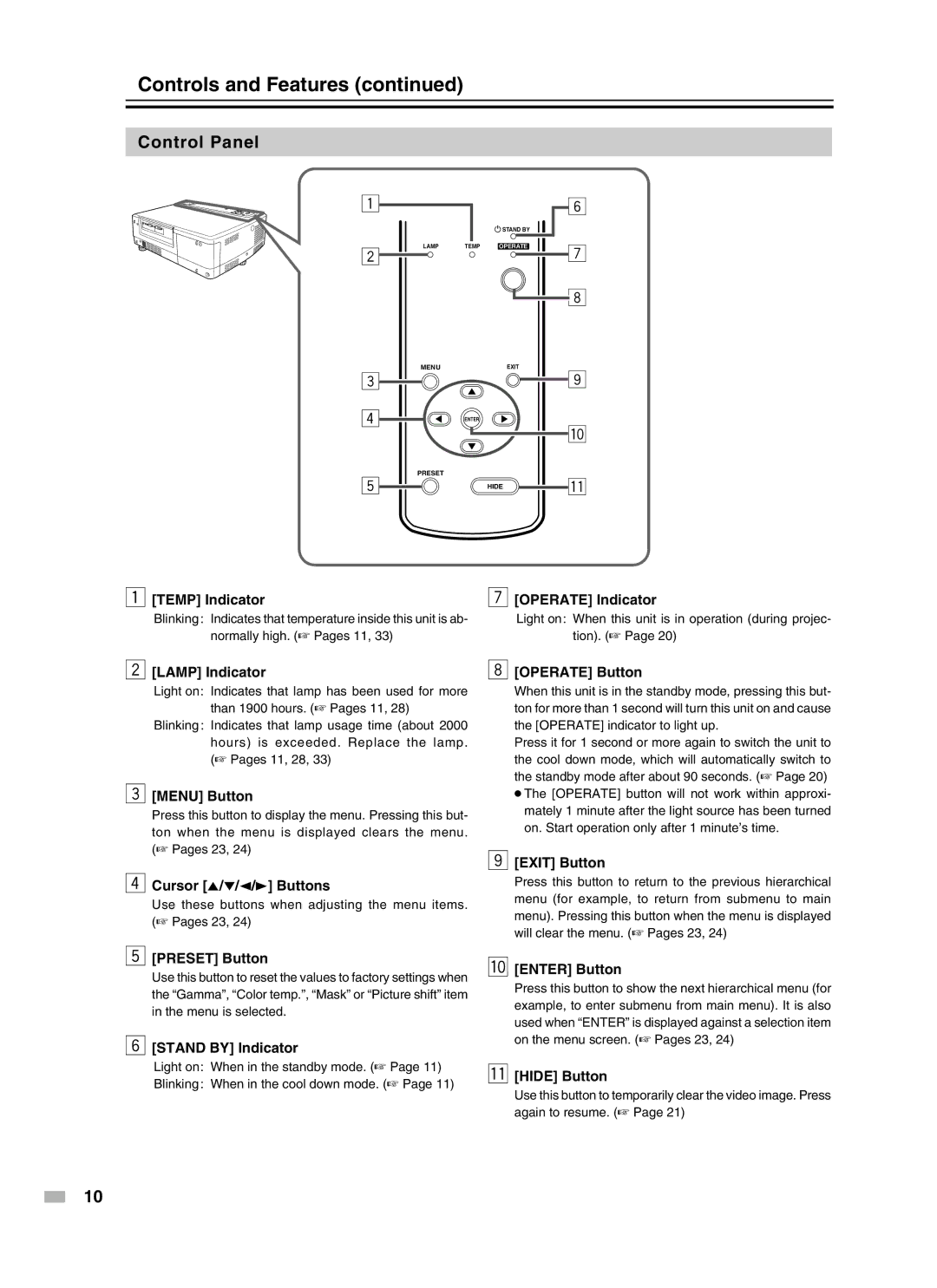 Meridian Audio D-ILA 1080MF2 operation manual Control Panel 