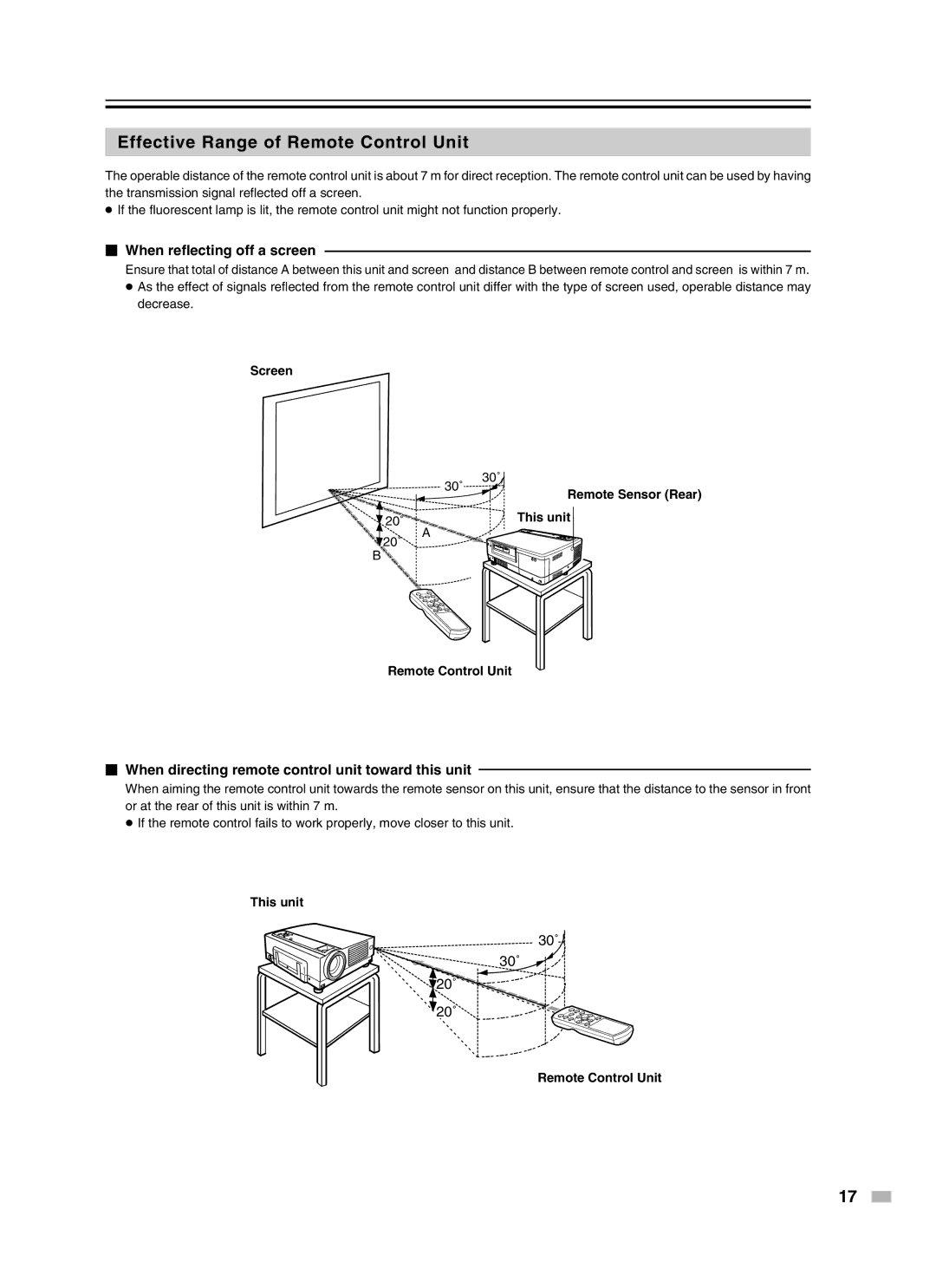 Meridian Audio D-ILA 1080MF2 operation manual Effective Range of Remote Control Unit,  When reflecting off a screen 