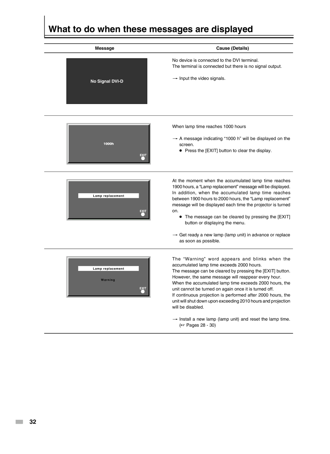 Meridian Audio D-ILA 1080MF2 operation manual What to do when these messages are displayed, Message Cause Details 