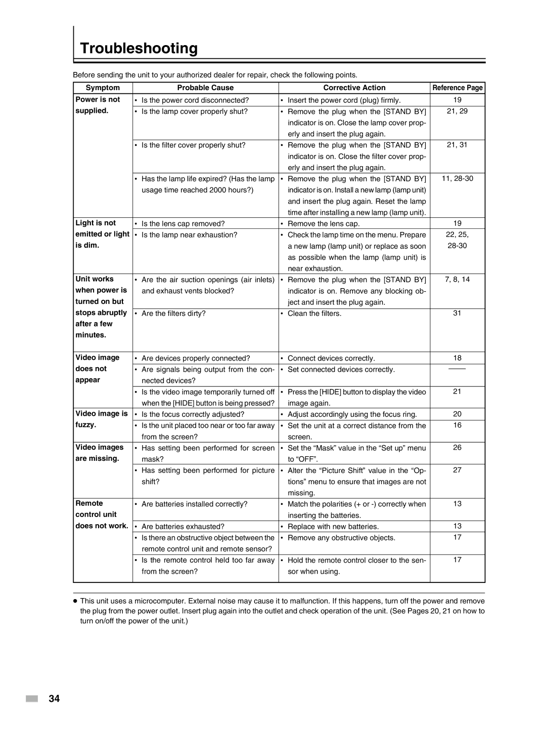 Meridian Audio D-ILA 1080MF2 operation manual Troubleshooting 