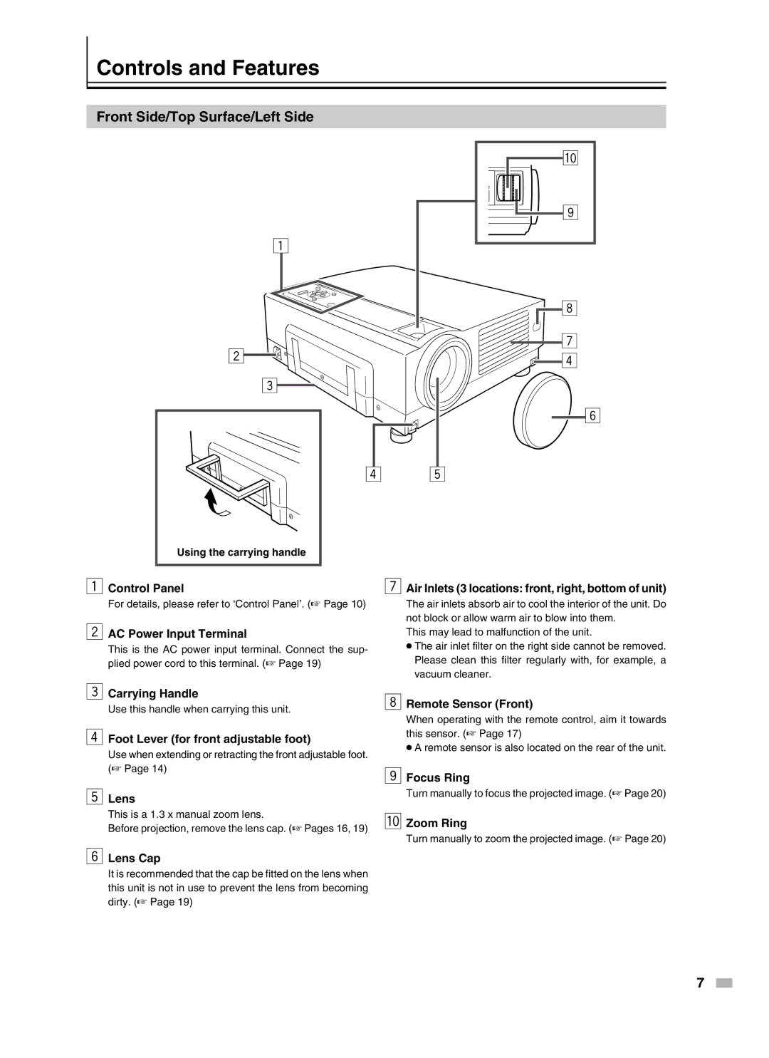 Meridian Audio D-ILA 1080MF2 operation manual Controls and Features, Front Side/Top Surface/Left Side 