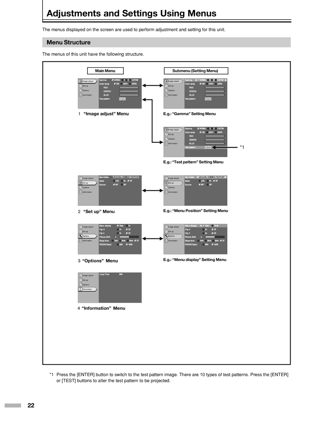 Meridian Audio DILA1080pHD warranty Adjustments and Settings Using Menus, Menu Structure, Set up Menu, Options Menu 