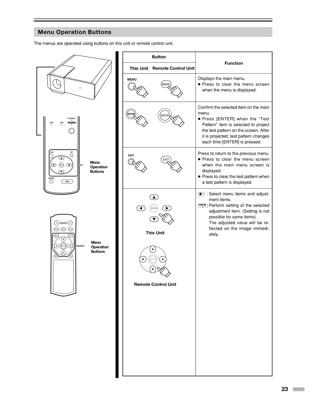 Meridian Audio DILA1080pHD warranty Menu Operation Buttons, Button This Unit Remote Control Unit Function 