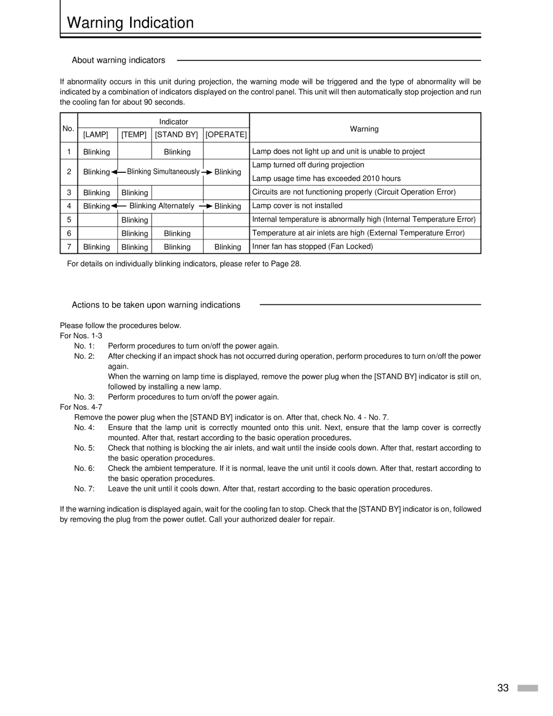 Meridian Audio DILA1080pHD warranty  About warning indicators,  Actions to be taken upon warning indications, Indicator 