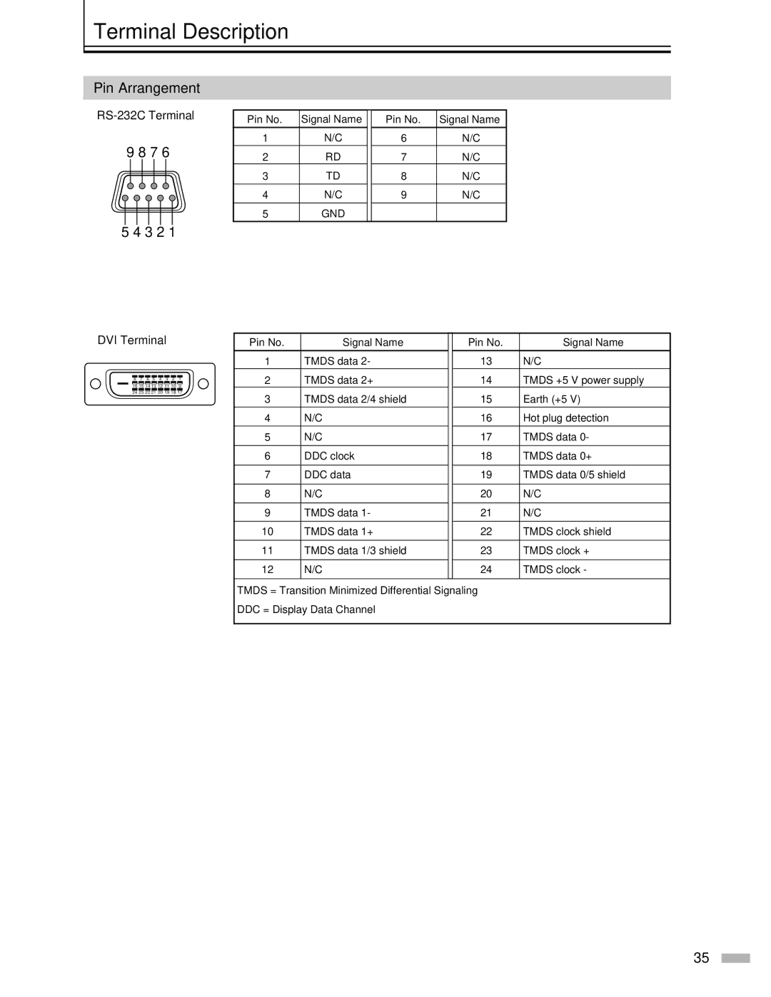 Meridian Audio DILA1080pHD warranty Terminal Description, Pin Arrangement,  RS-232C Terminal, Pin No Signal Name 