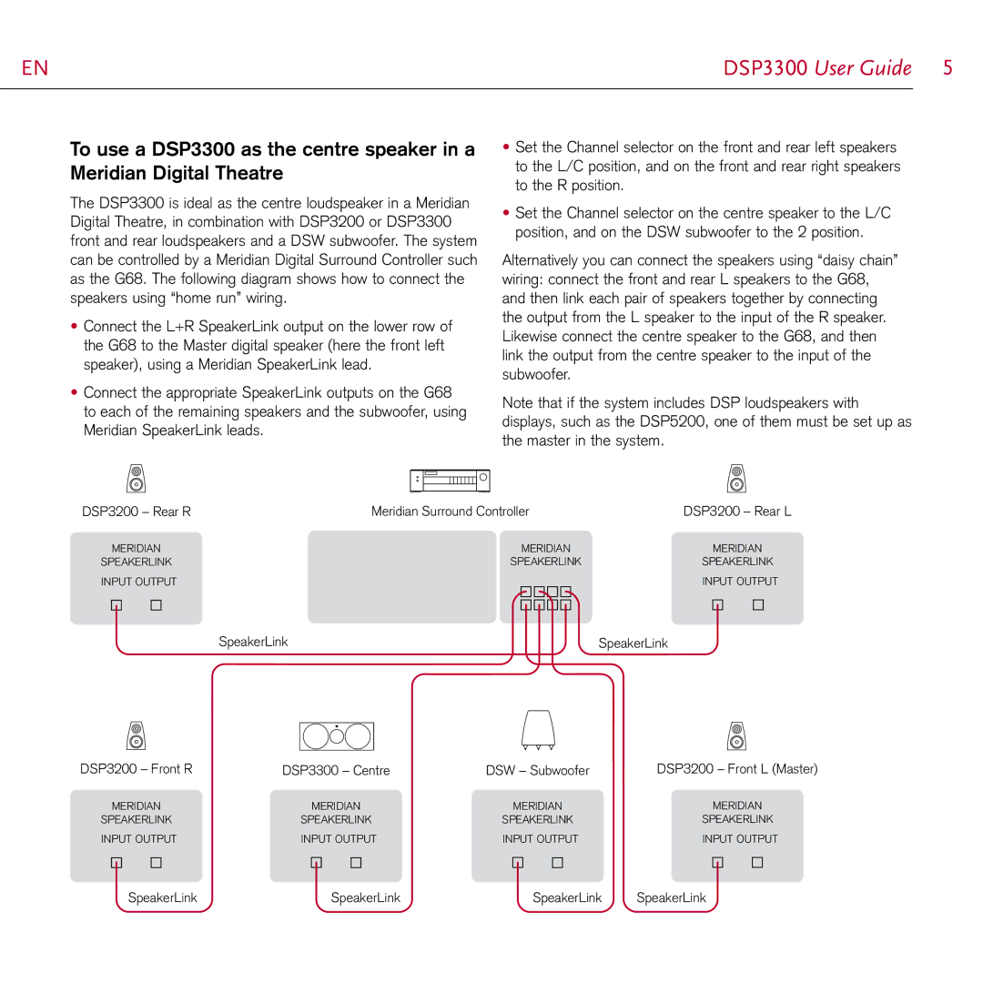 Meridian Audio manual DSP3300 User Guide  