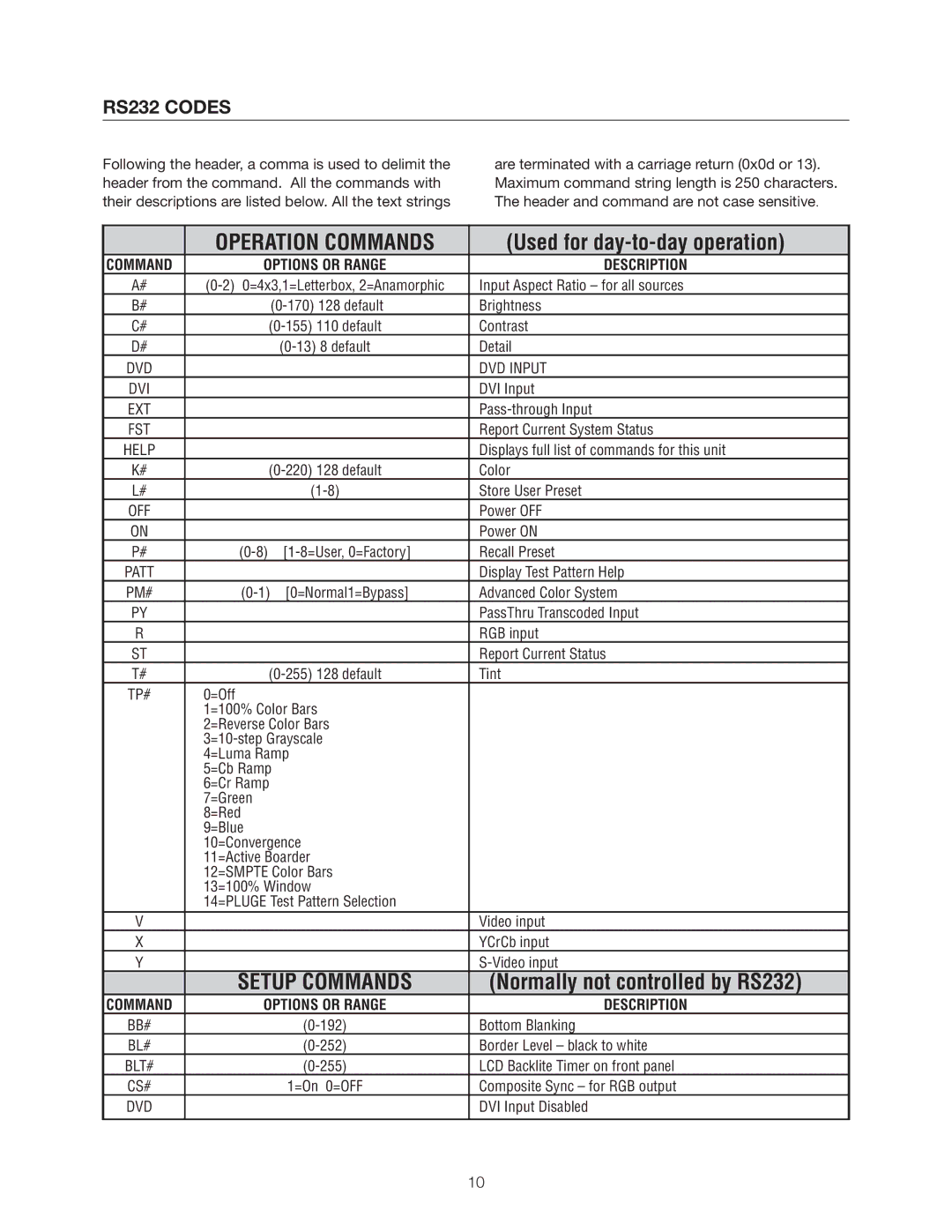 Meridian Audio DVP1500 manual Used for day-to-day operation, RS232 Codes 