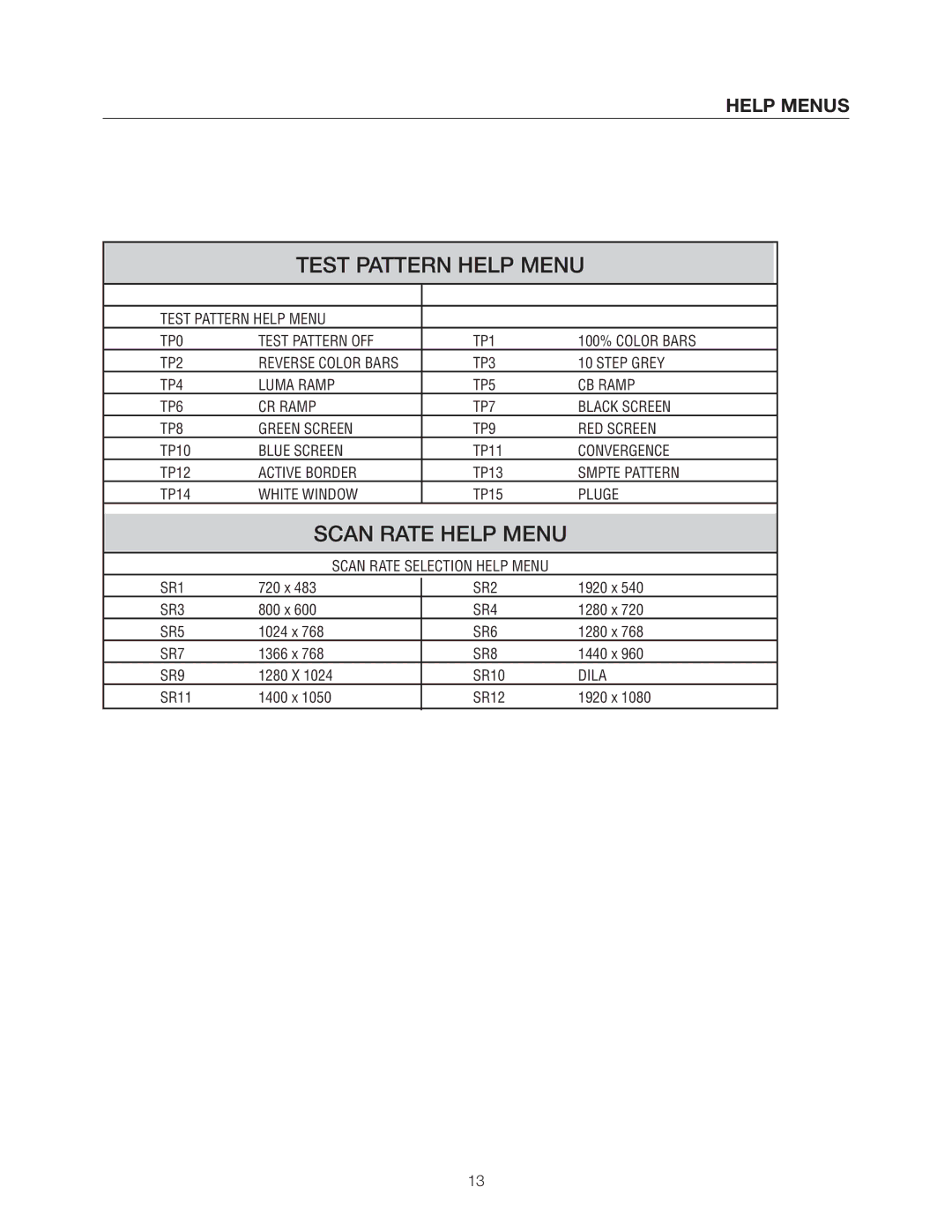 Meridian Audio DVP1500 manual Test Pattern Help Menu, Help Menus 