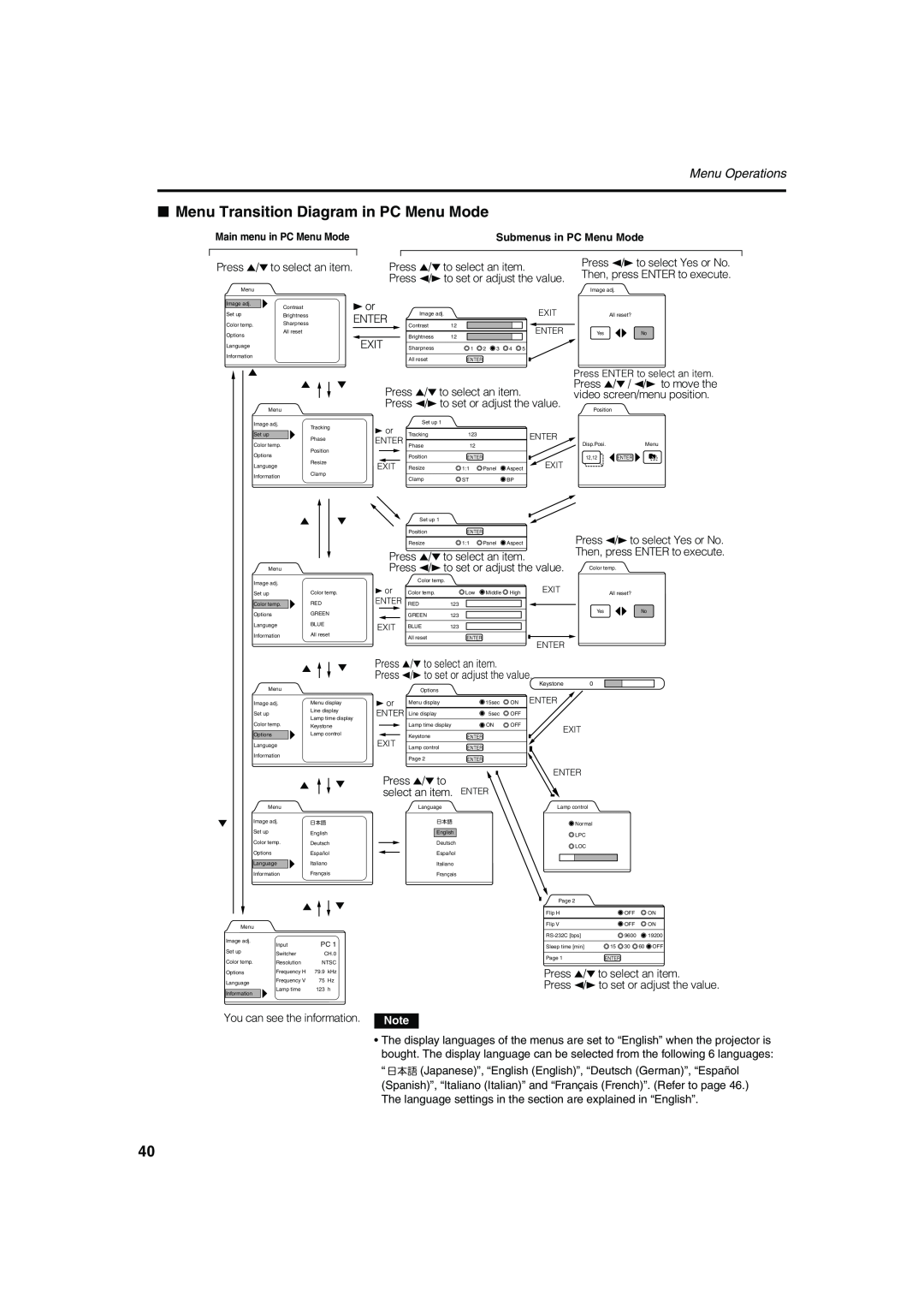 Meridian Audio FDP-DILA2 warranty Menu Transition Diagram in PC Menu Mode, Menu Operations 