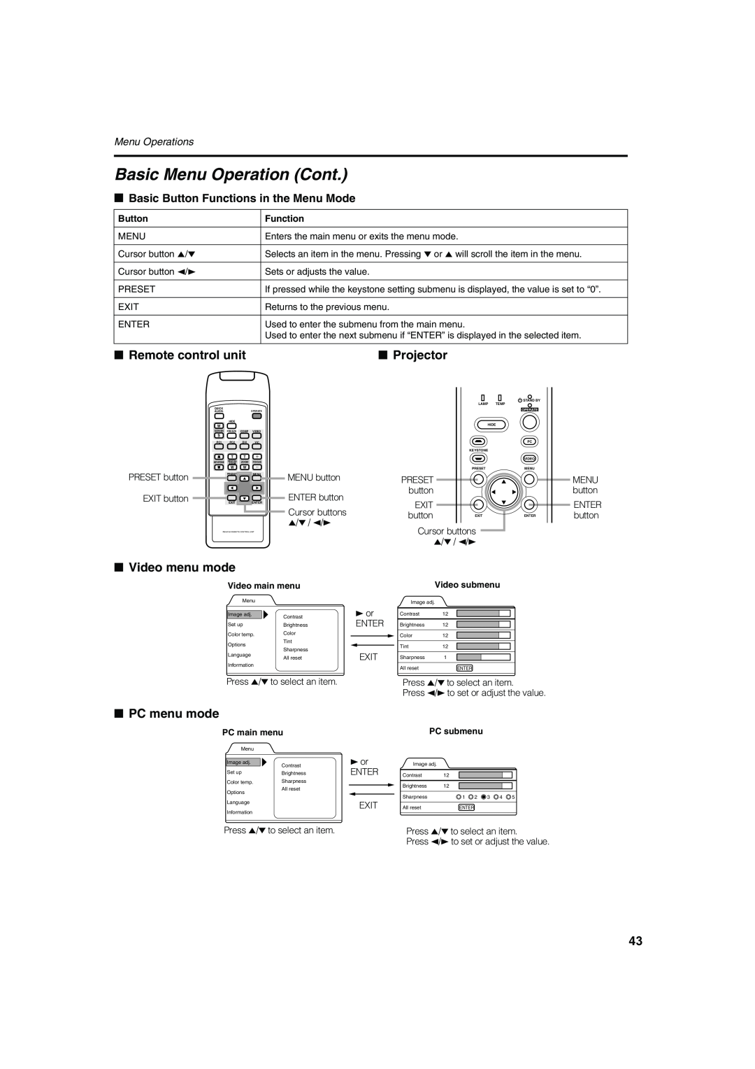 Meridian Audio FDP-DILA2 warranty Remote control unit, Projector, Video menu mode, PC menu mode, Menu Operations 