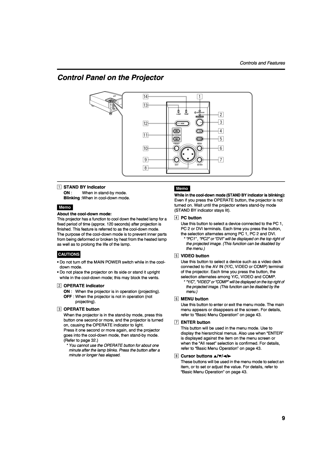 Meridian Audio FDP-DILA2 warranty Control Panel on the Projector 