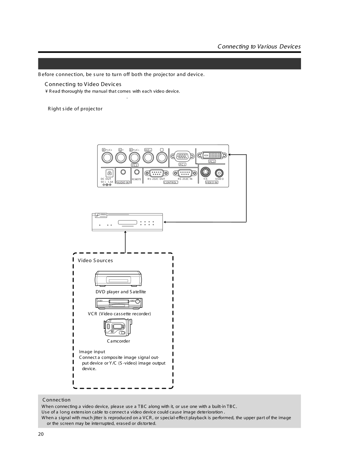 Meridian Audio FDP-DILA3 warranty Onnecting to Various Devices 