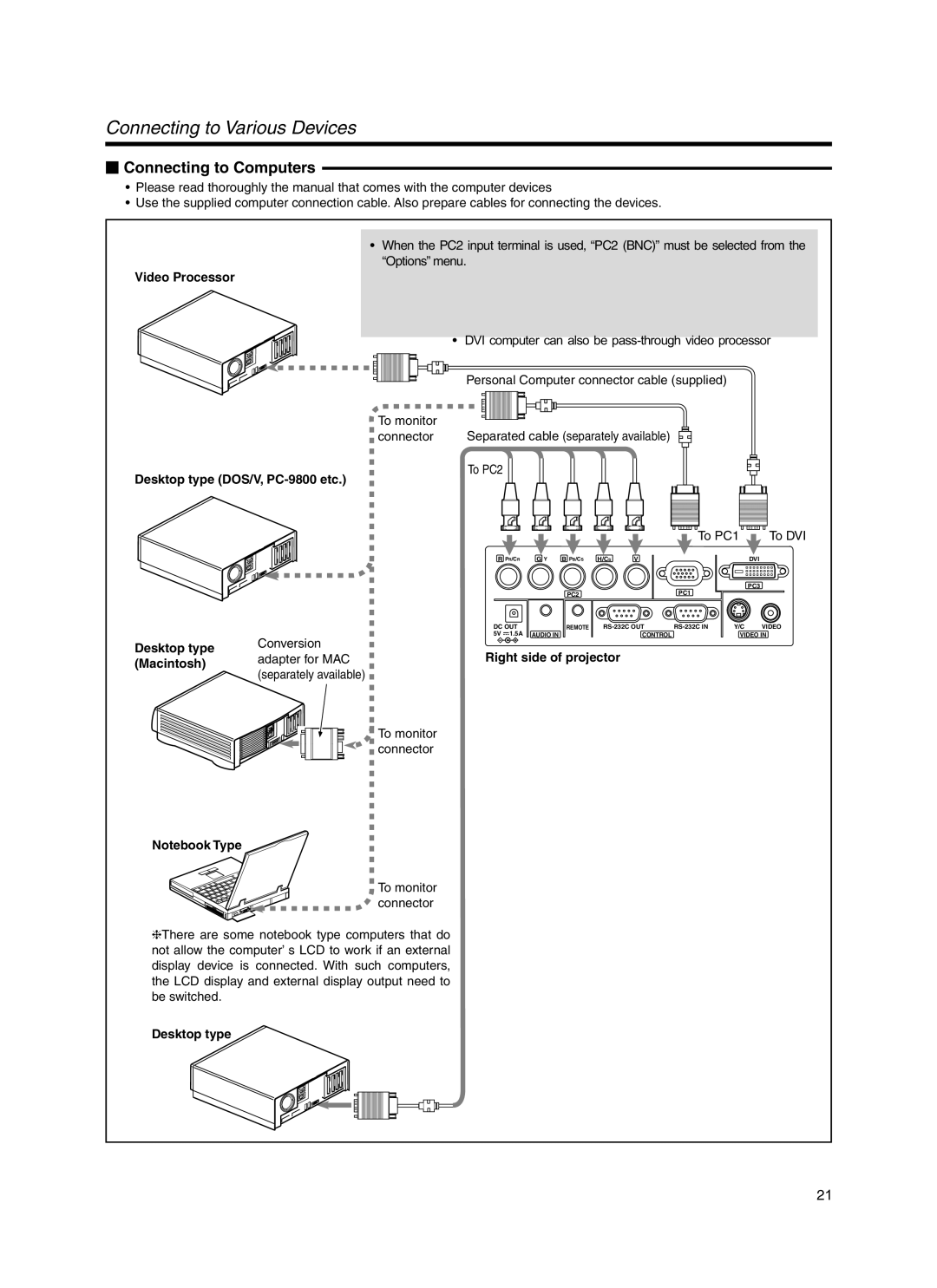 Meridian Audio FDP-DILA3 warranty  Connecting to Computers 