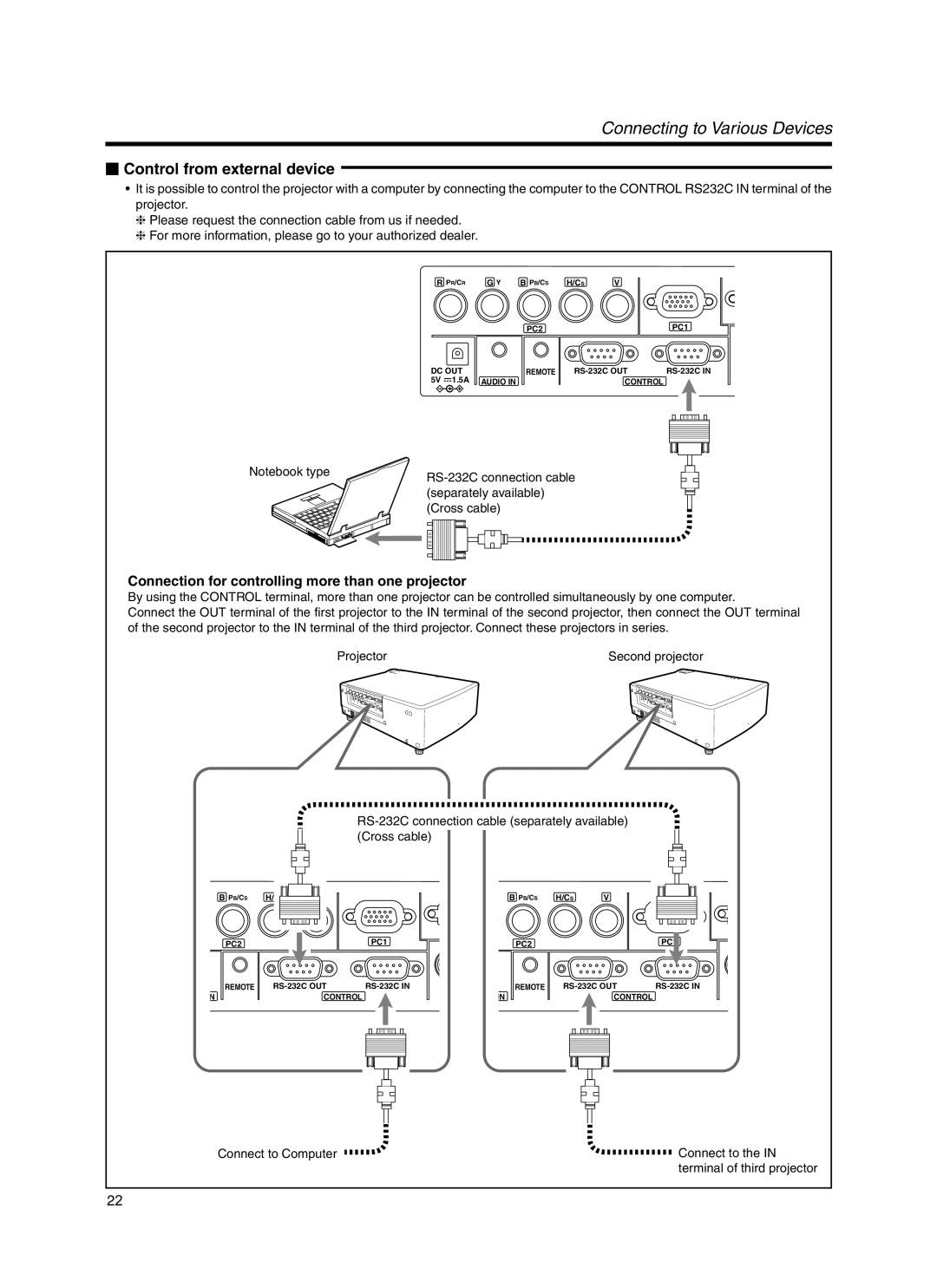 Meridian Audio FDP-DILA3 warranty  Control from external device, Connection for controlling more than one projector 