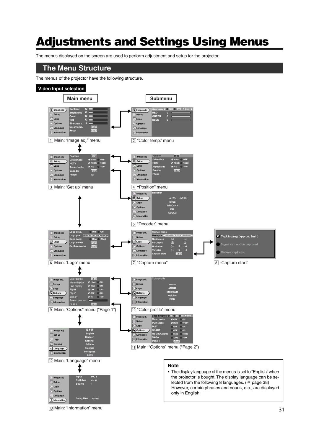 Meridian Audio FDP-DILA3 warranty Adjustments and Settings Using Menus, Menu Structure 