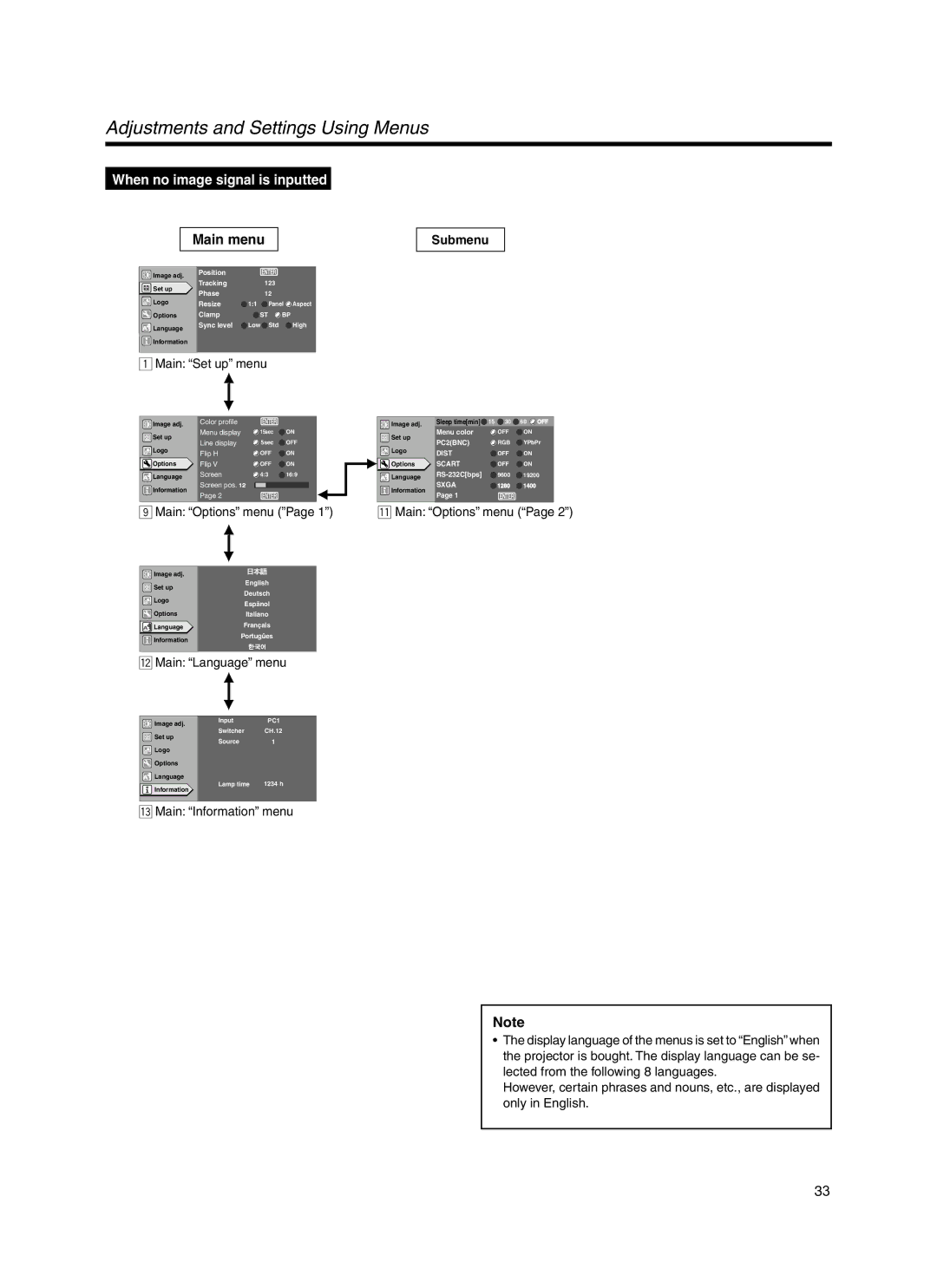 Meridian Audio FDP-DILA3 warranty Adjustments and Settings Using Menus, Submenu 