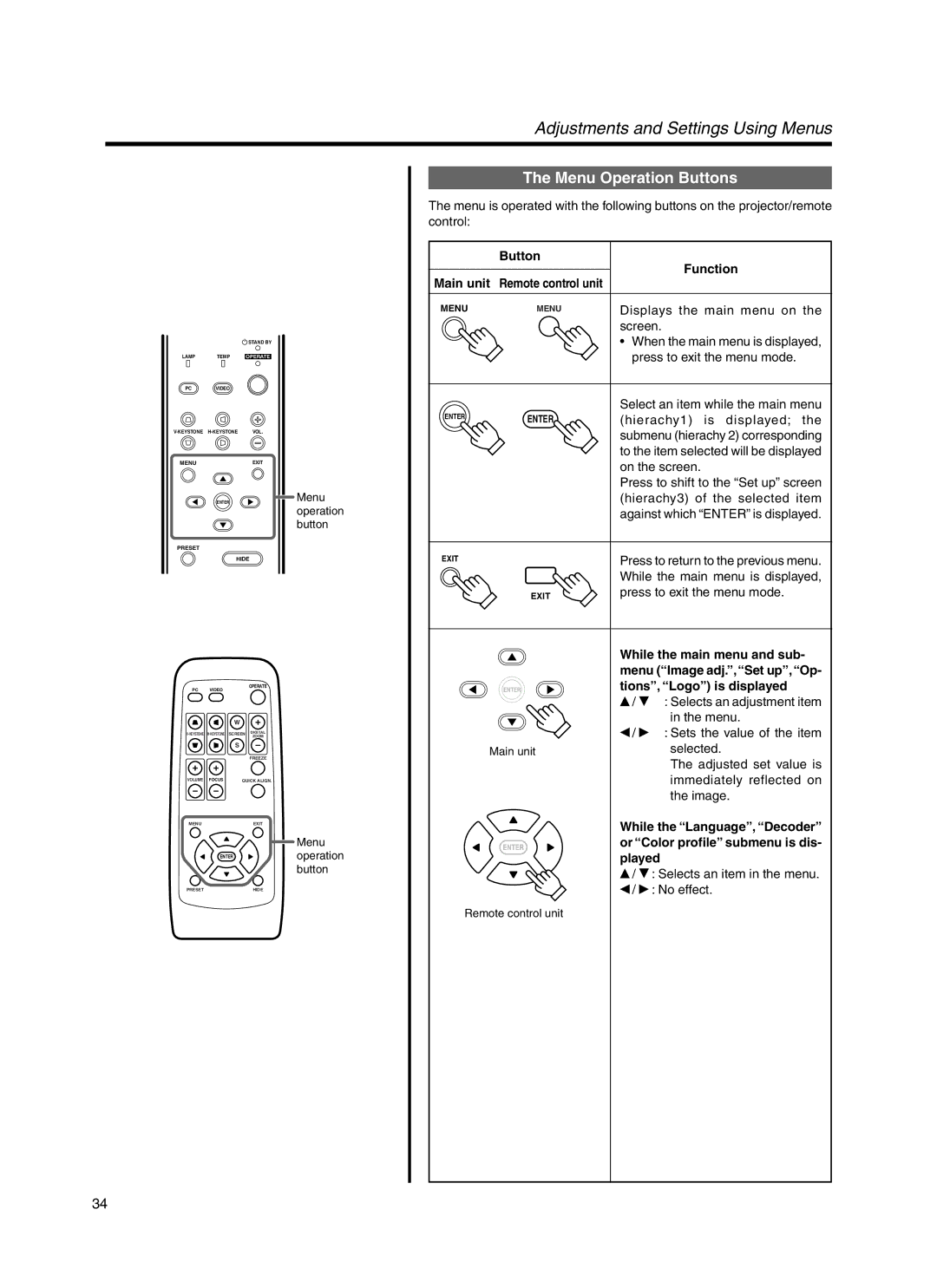 Meridian Audio FDP-DILA3 warranty Menu Operation Buttons 