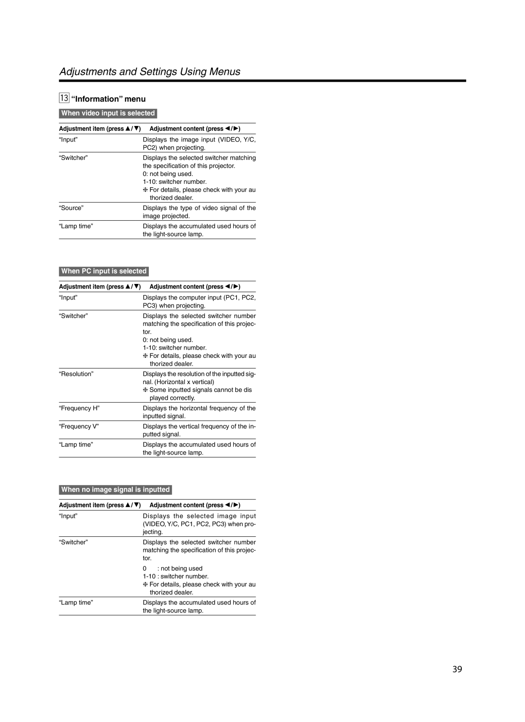 Meridian Audio FDP-DILA3 warranty Information menu, When no image signal is inputted 