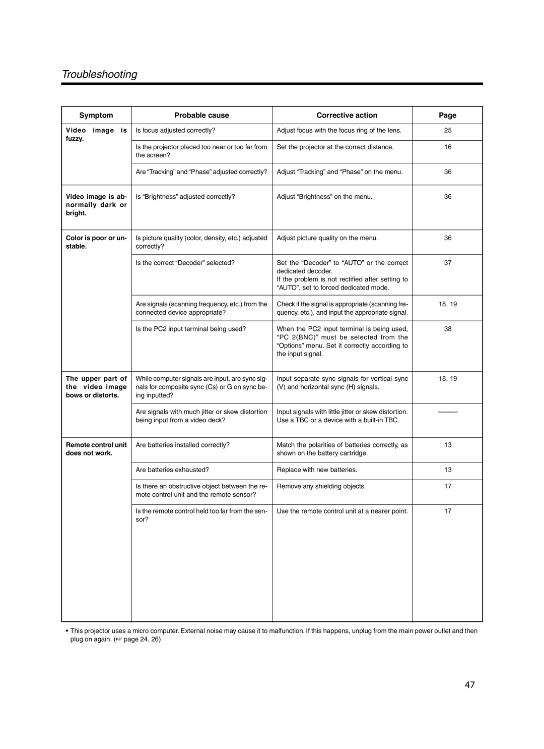 Meridian Audio FDP-DILA3 warranty Troubleshooting, Fuzzy 