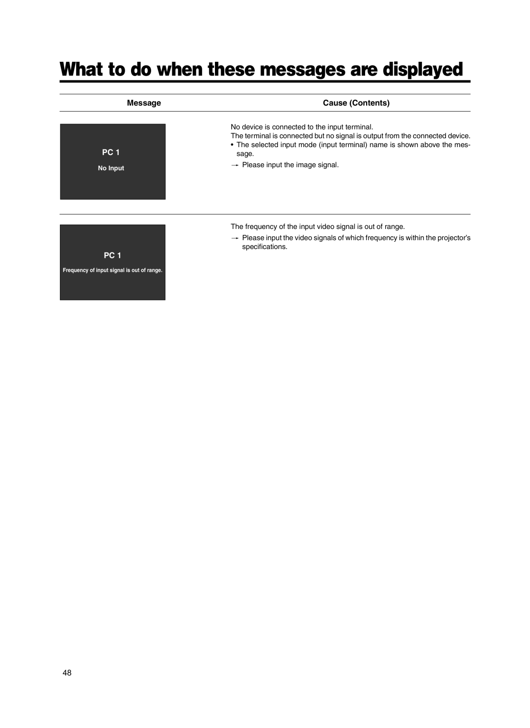 Meridian Audio FDP-DILA3 warranty What to do when these messages are displayed, Message Cause Contents 