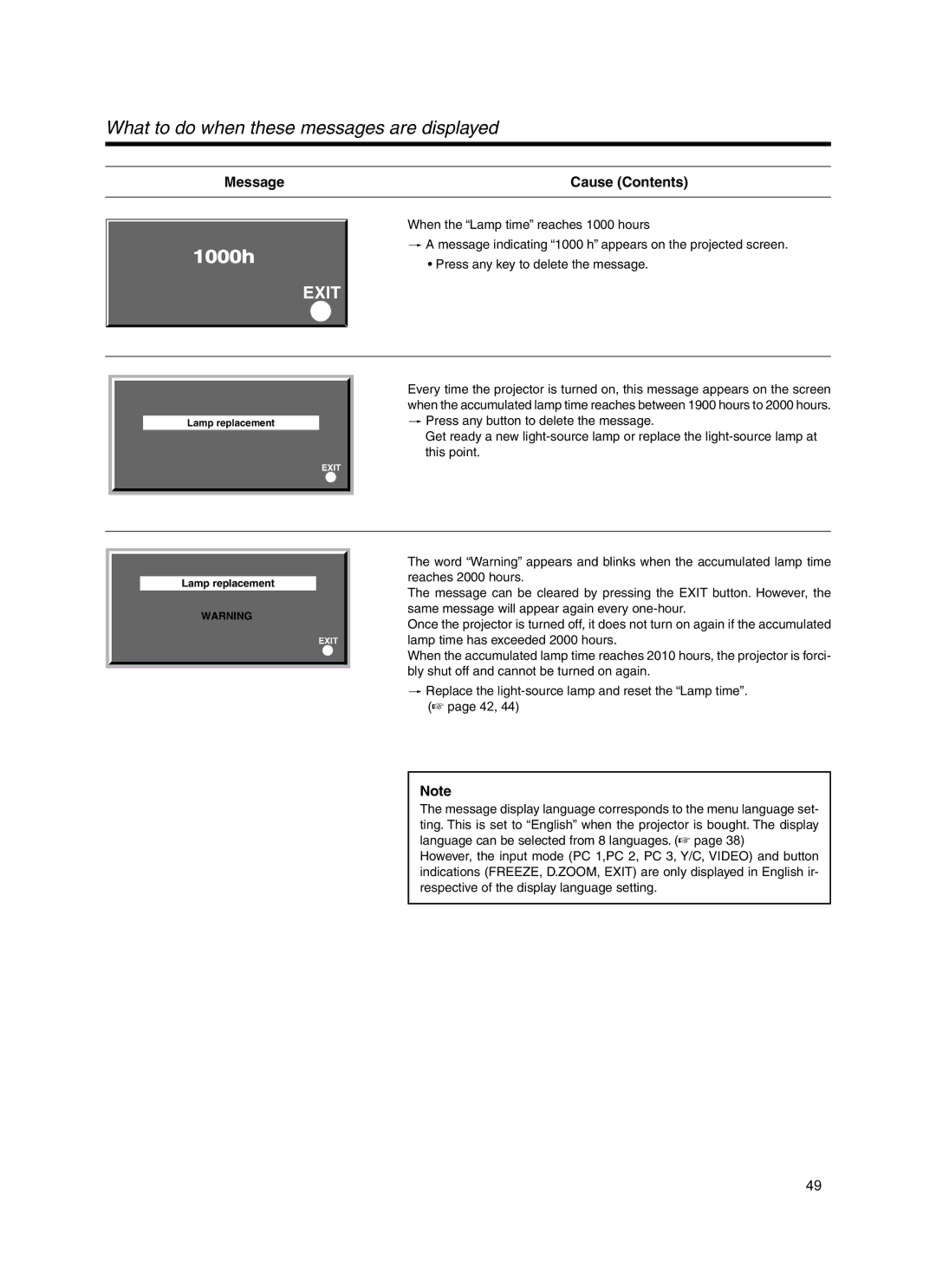 Meridian Audio FDP-DILA3 warranty What to do when these messages are displayed 