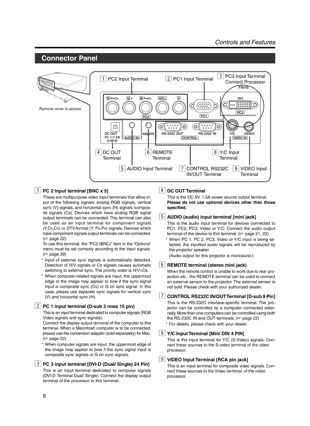 Meridian Audio FDP-DILA3 warranty Connector Panel, Controls and Features 