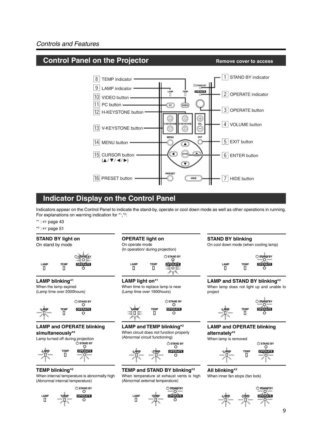 Meridian Audio FDP-DILA3 warranty Control Panel on the Projector, Indicator Display on the Control Panel, Alternately*2 