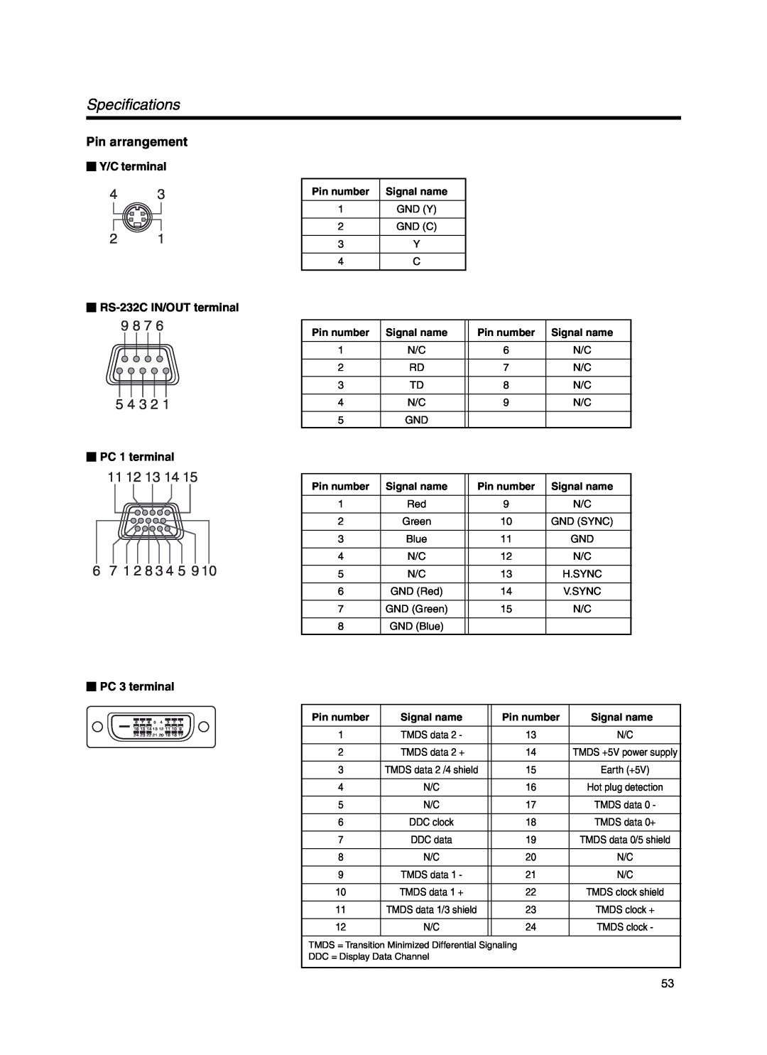 Meridian Audio FDP-DILA3 Specifications, Pin arrangement,  Y/C terminal,  RS-232C IN/OUT terminal,  PC 1 terminal 