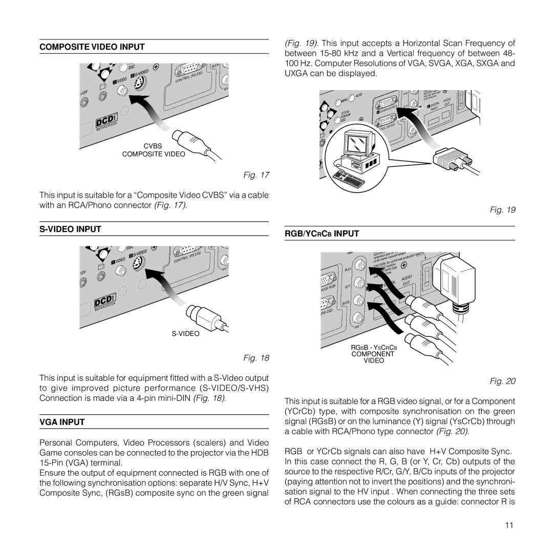 Meridian Audio FDP-DLPHD20 installation manual Composite Video Input, VGA Input, RGB/YCRCB Input 