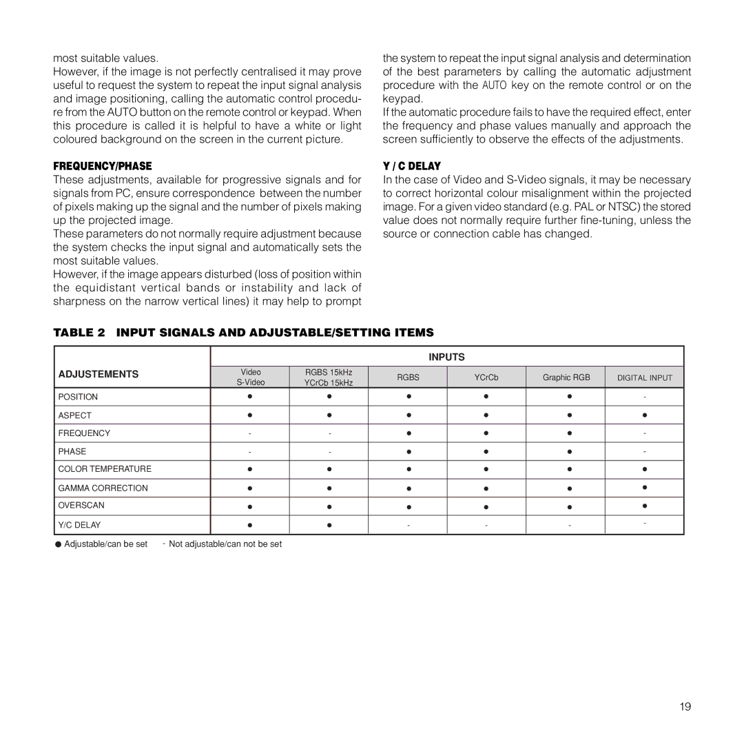 Meridian Audio FDP-DLPHD20 installation manual Frequency/Phase, Delay 