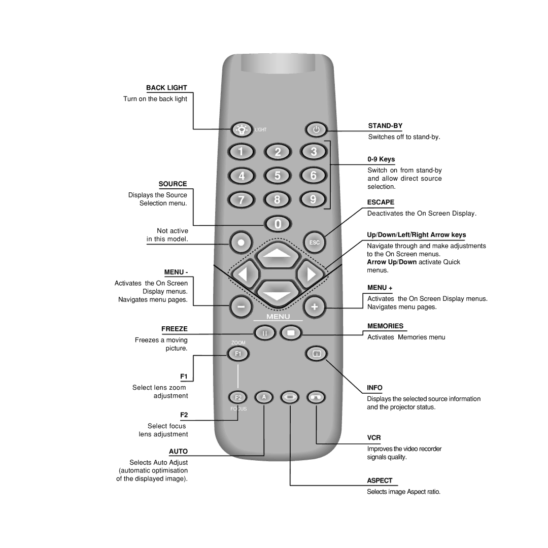 Meridian Audio FDP-DLPHD20 installation manual Back Light 