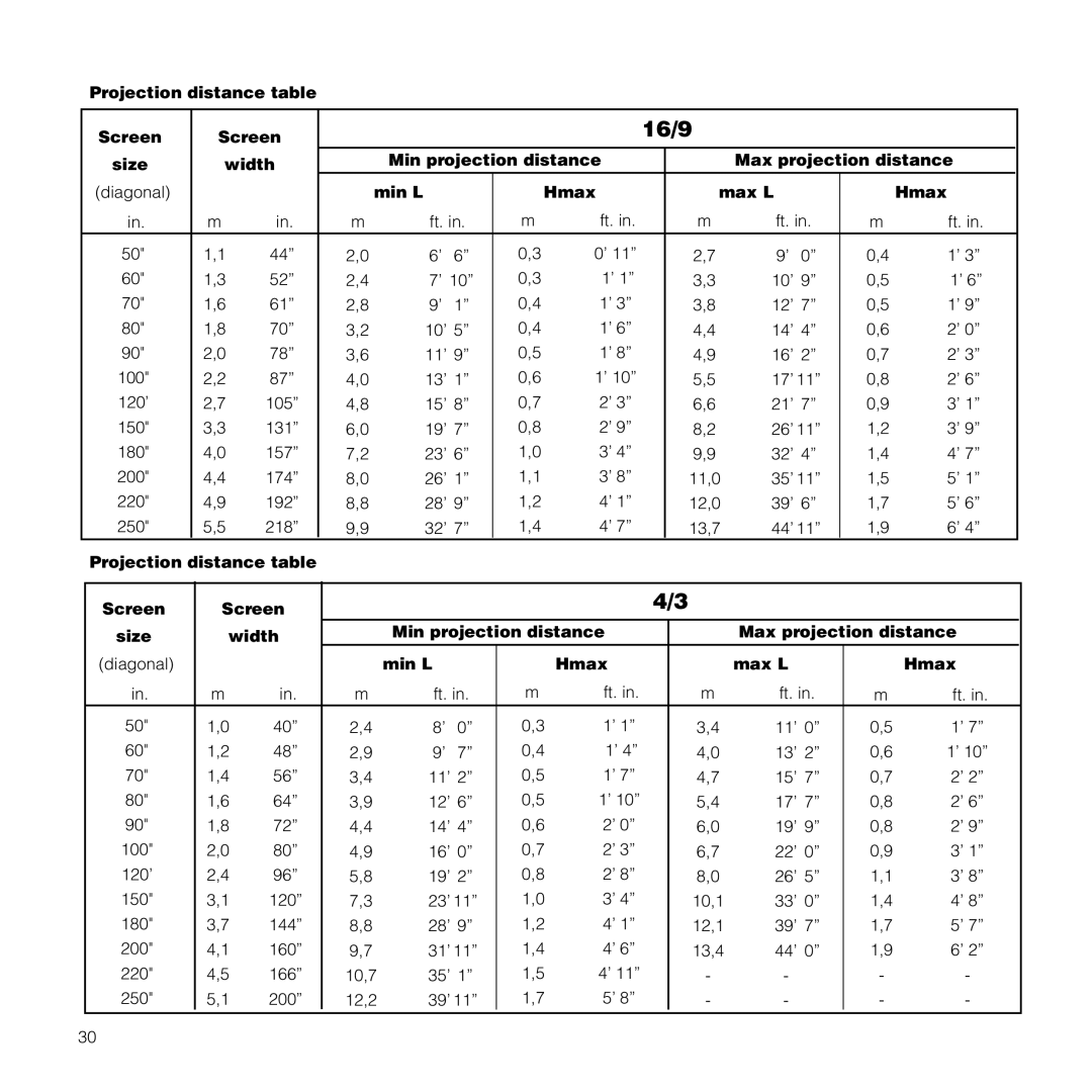 Meridian Audio FDP-DLPHD20 Projection distance table Screen, Size Width Min projection distance Max projection distance 