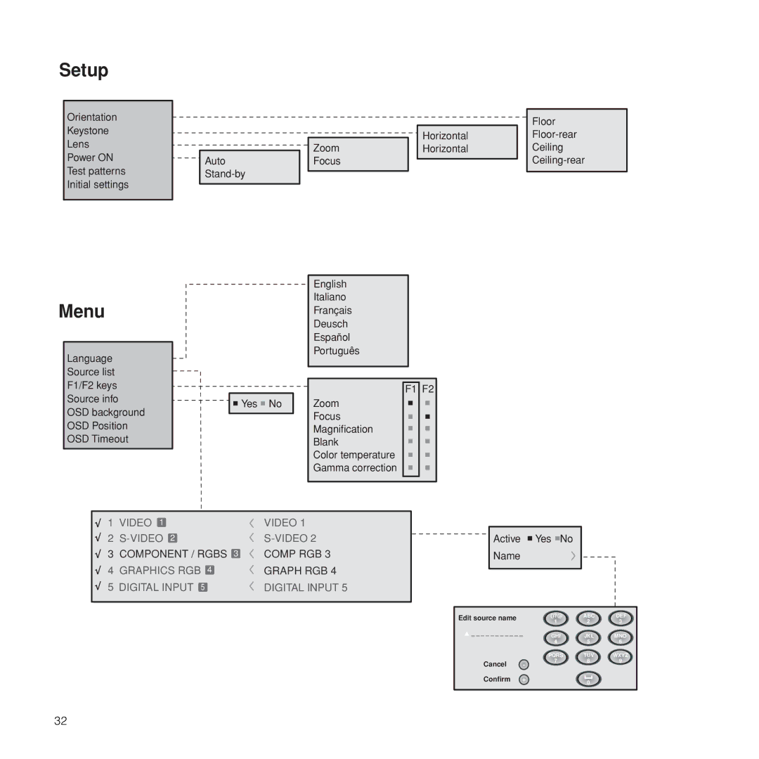 Meridian Audio FDP-DLPHD20 installation manual Setup 