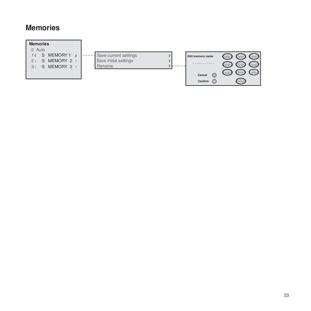 Meridian Audio FDP-DLPHD20 installation manual Memories 