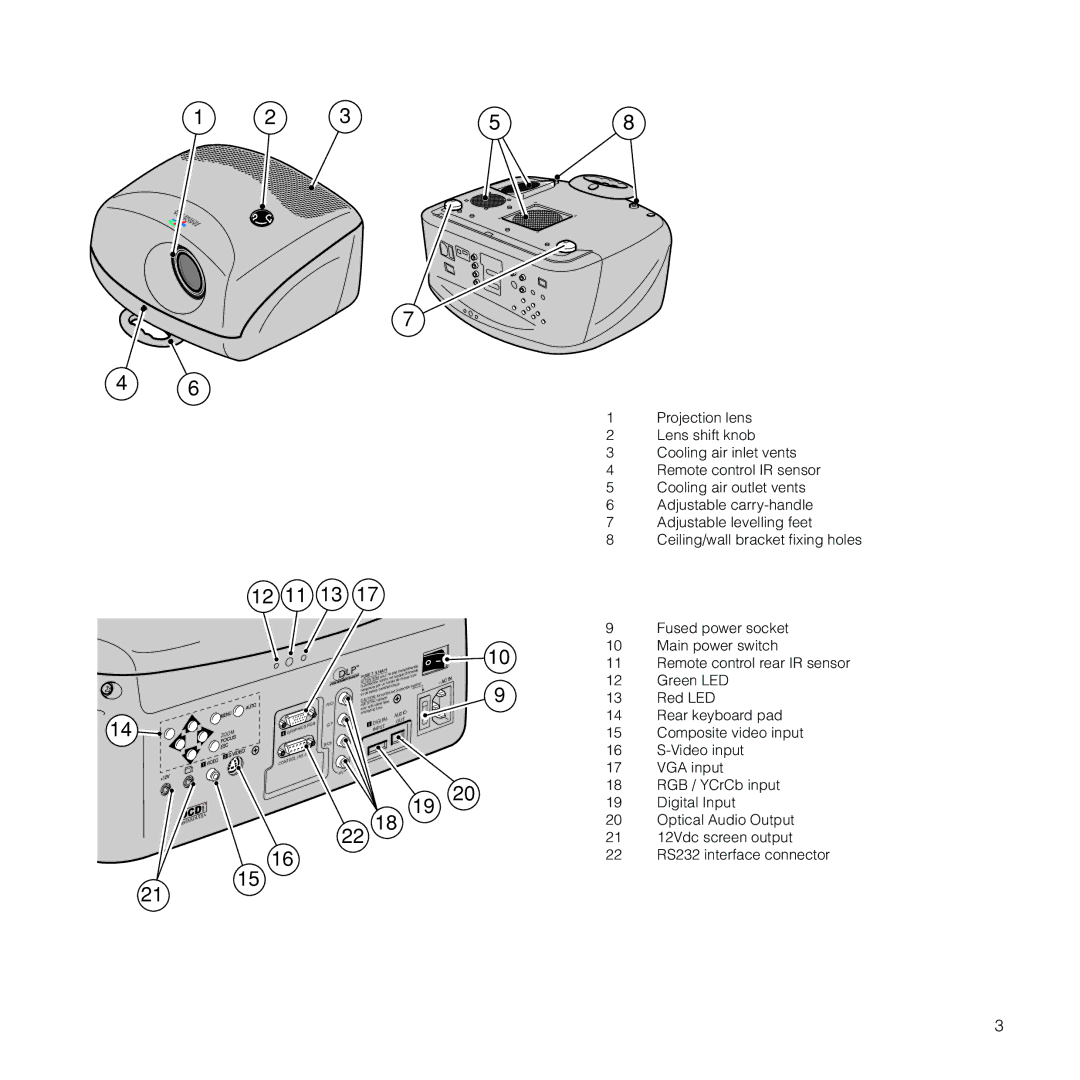 Meridian Audio FDP-DLPHD20 installation manual Projection lens 