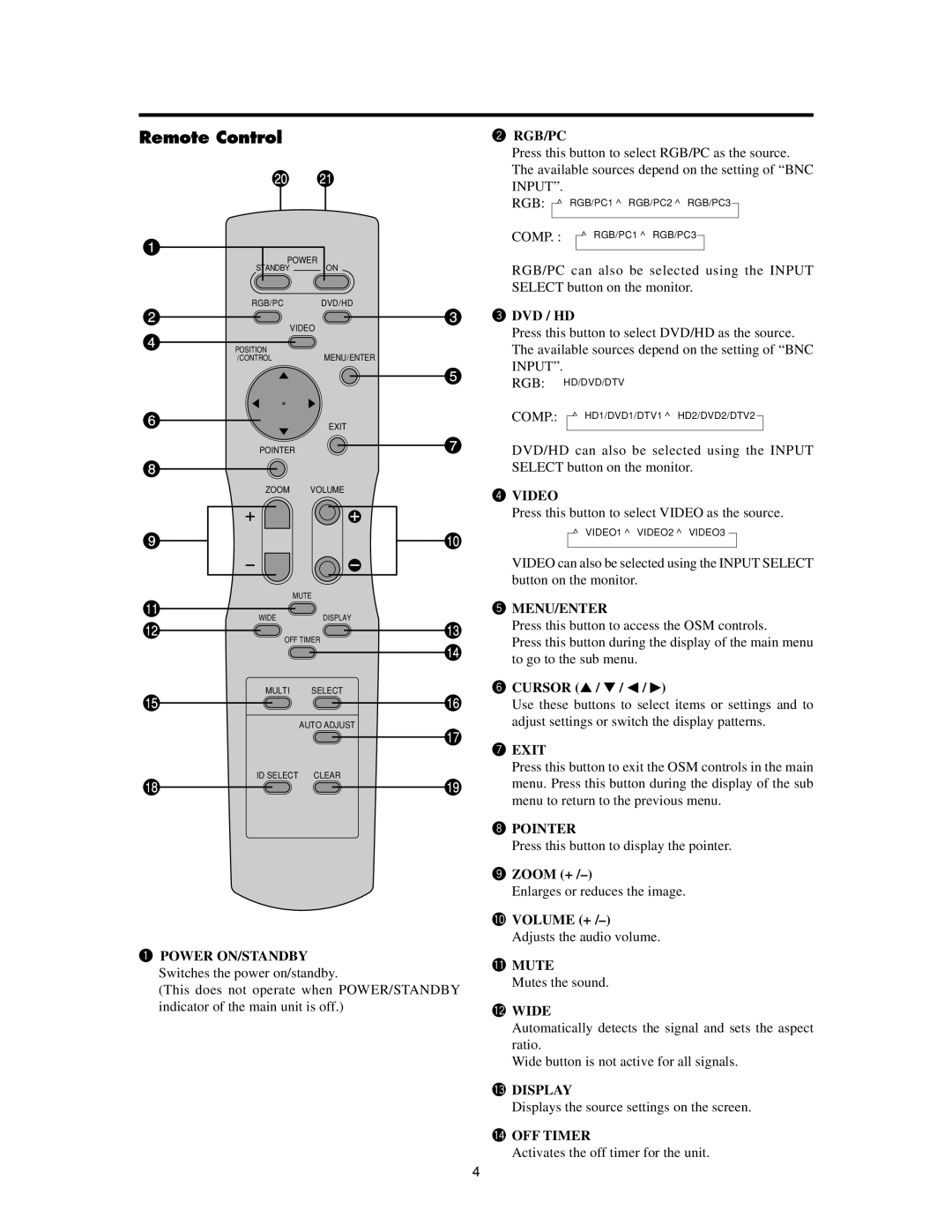 Meridian Audio FPP-42HD20, FPP-50HD20, FPP-61HD20 operation manual Remote Control 