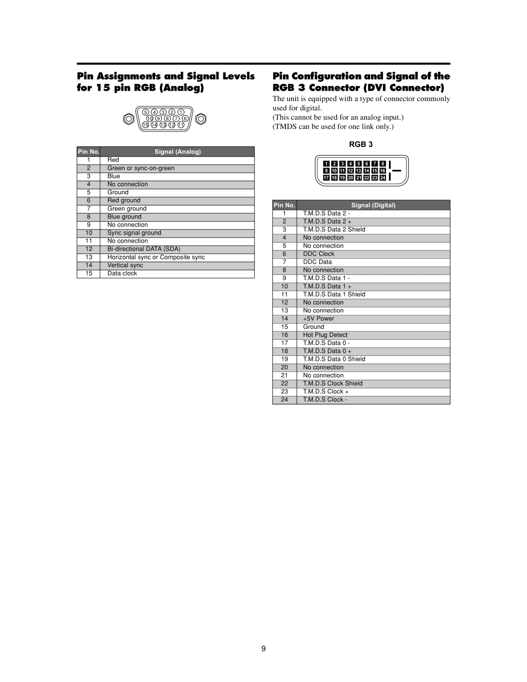 Meridian Audio FPP-50HD20, FPP-42HD20, FPP-61HD20 Pin Assignments and Signal Levels for 15 pin RGB Analog, Signal Analog 