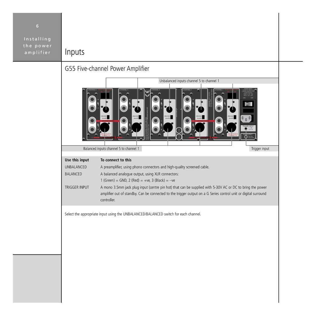 Meridian Audio G Series manual Inputs, Use this input To connect to this 