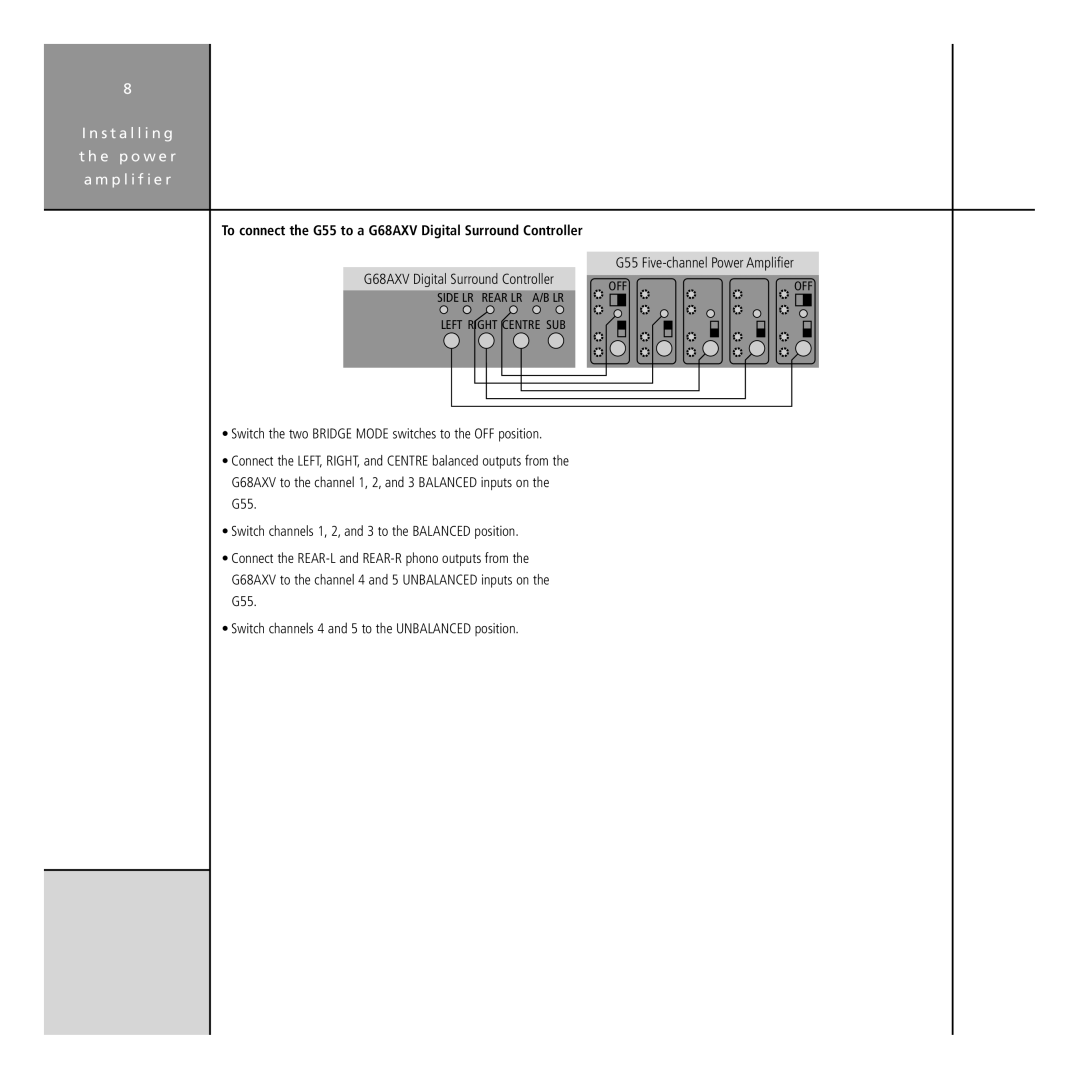 Meridian Audio G Series manual G68AXV Digital Surround Controller, G55 Five-channel Power Amplifier 