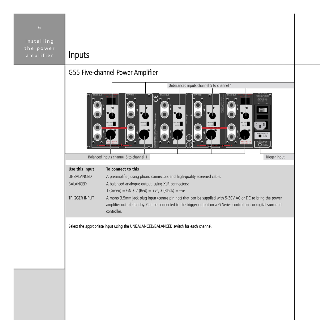 Meridian Audio G Series manual Inputs, G55 Five-channelPower Amplifier 