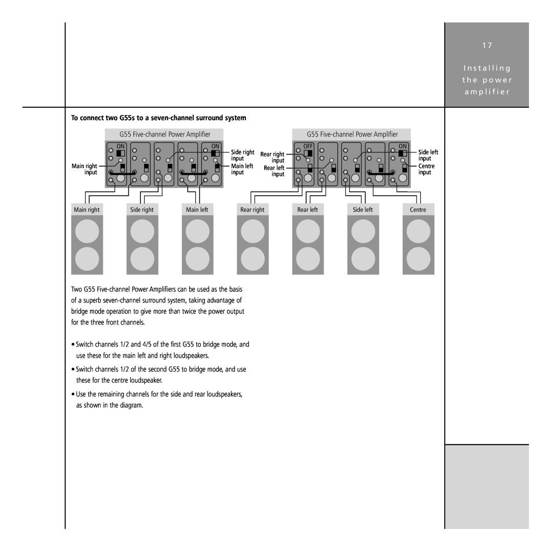 Meridian Audio G Series manual G55 Five-channelPower Amplifier 