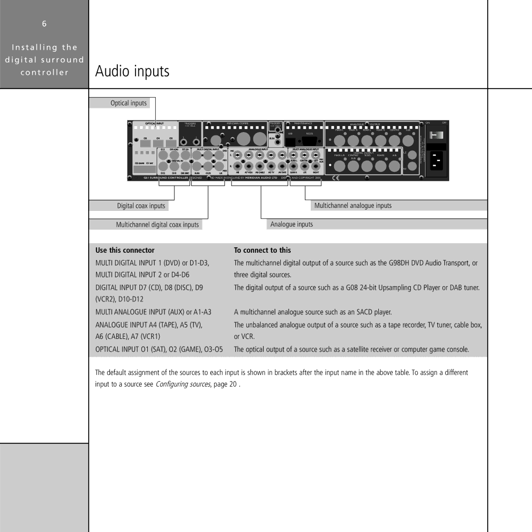 Meridian Audio G61 manual Audio inputs, Use this connector, To connect to this 