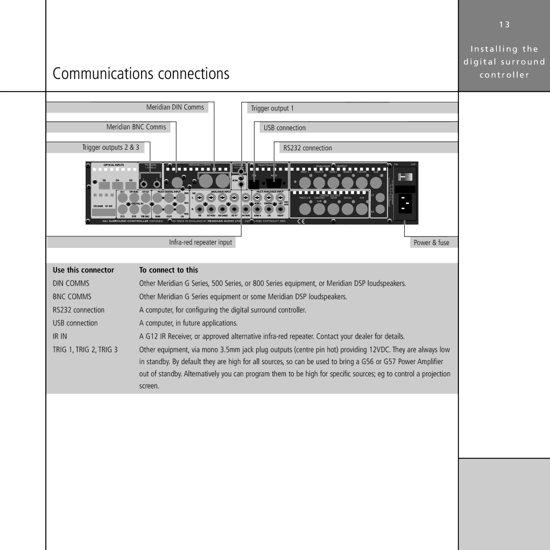 Meridian Audio G61 manual Communications connections, Use this connector To connect to this, Screen 