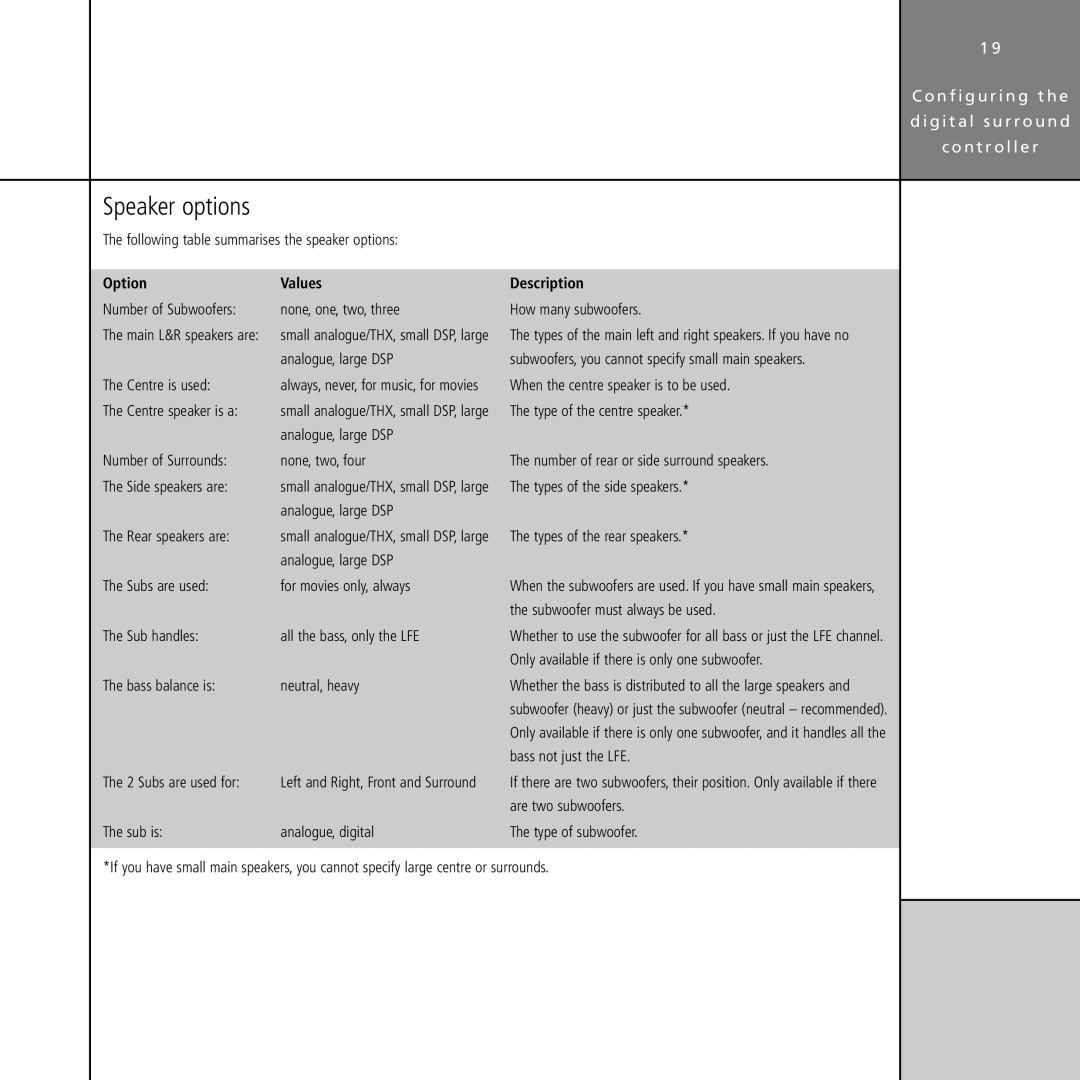 Meridian Audio G61 manual Speaker options, Option Values Description 