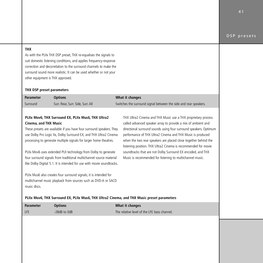 Meridian Audio G61 manual Thx, 28dB to 0dB 