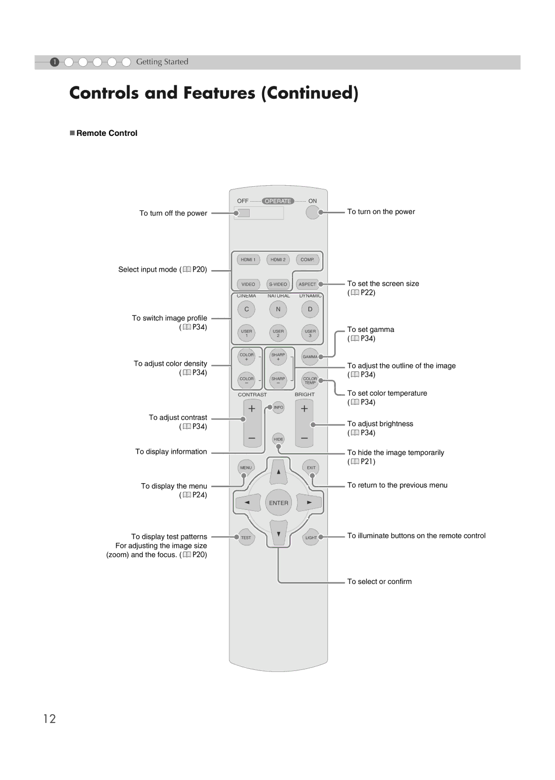 Meridian Audio MF-10 manual Controls and Features, „ Remote Control 