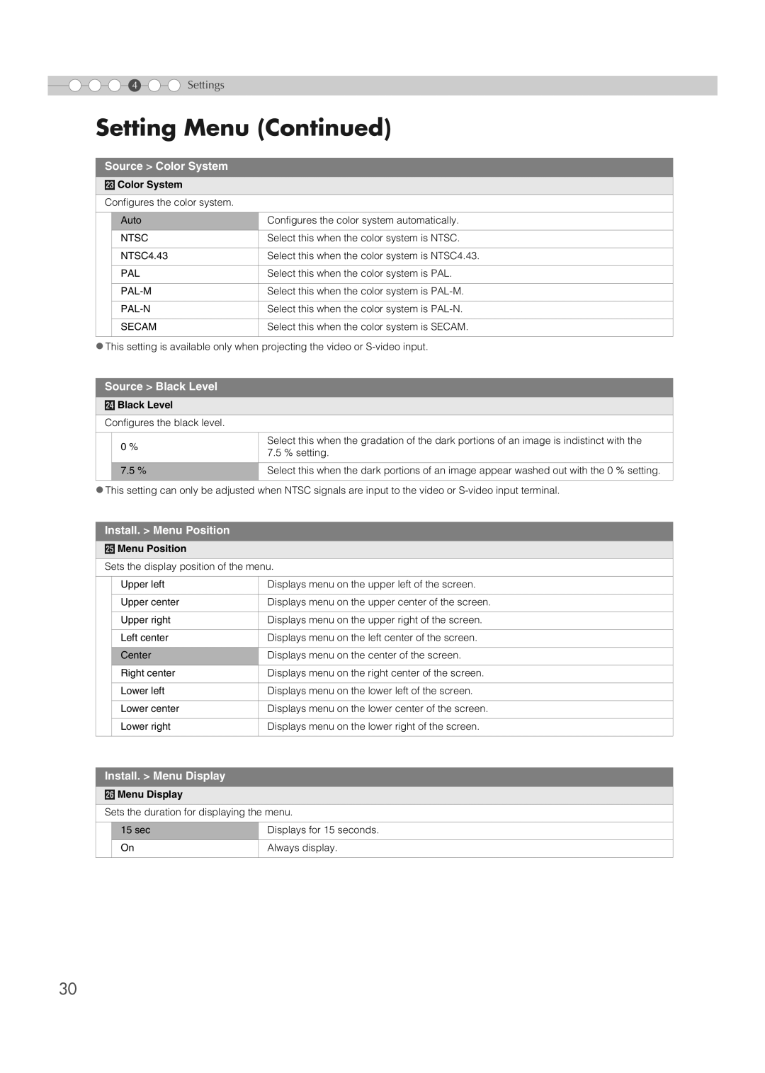 Meridian Audio MF-10 manual Source Color System, Source Black Level, Install. Menu Position, Install. Menu Display 